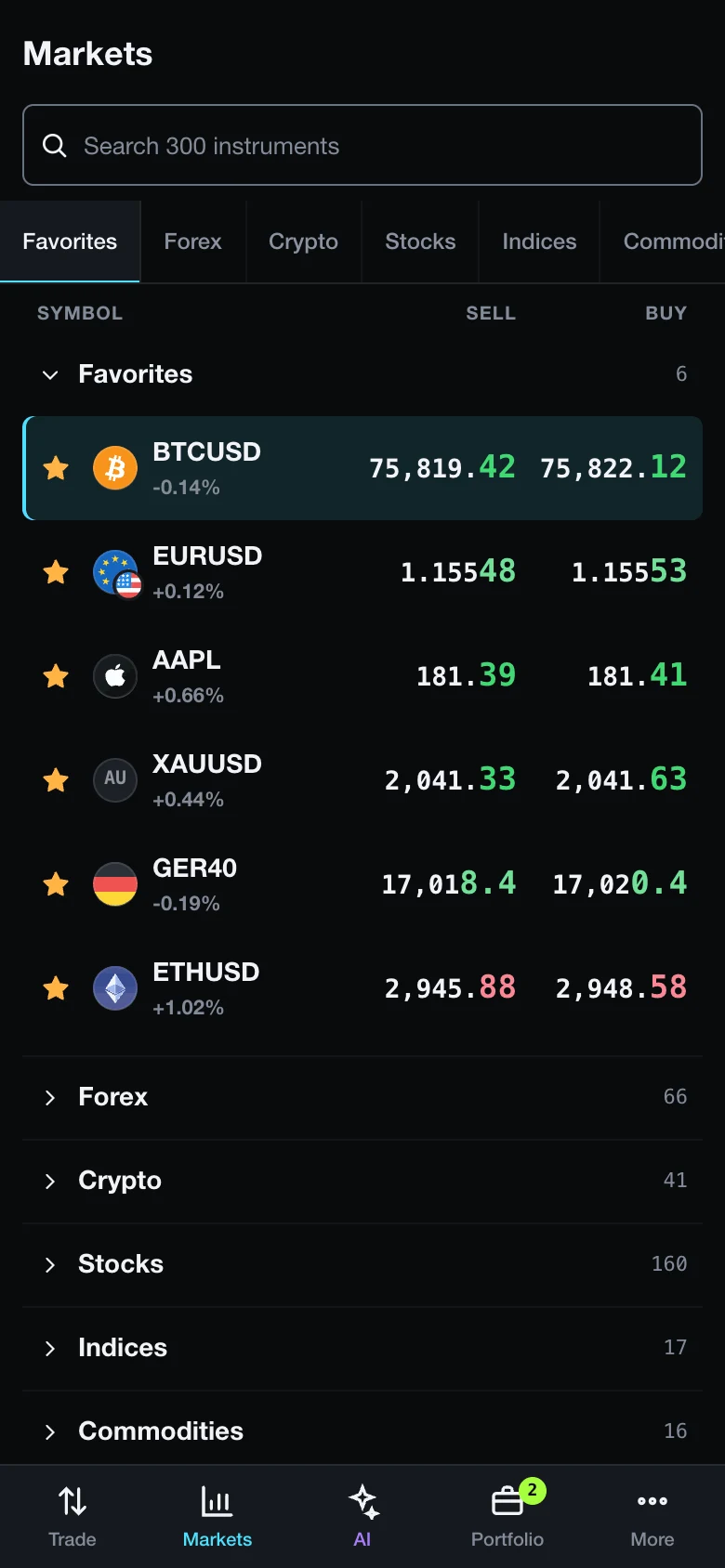 Markets tab of the Antelope mobile trader: favourites with live sell and buy prices
