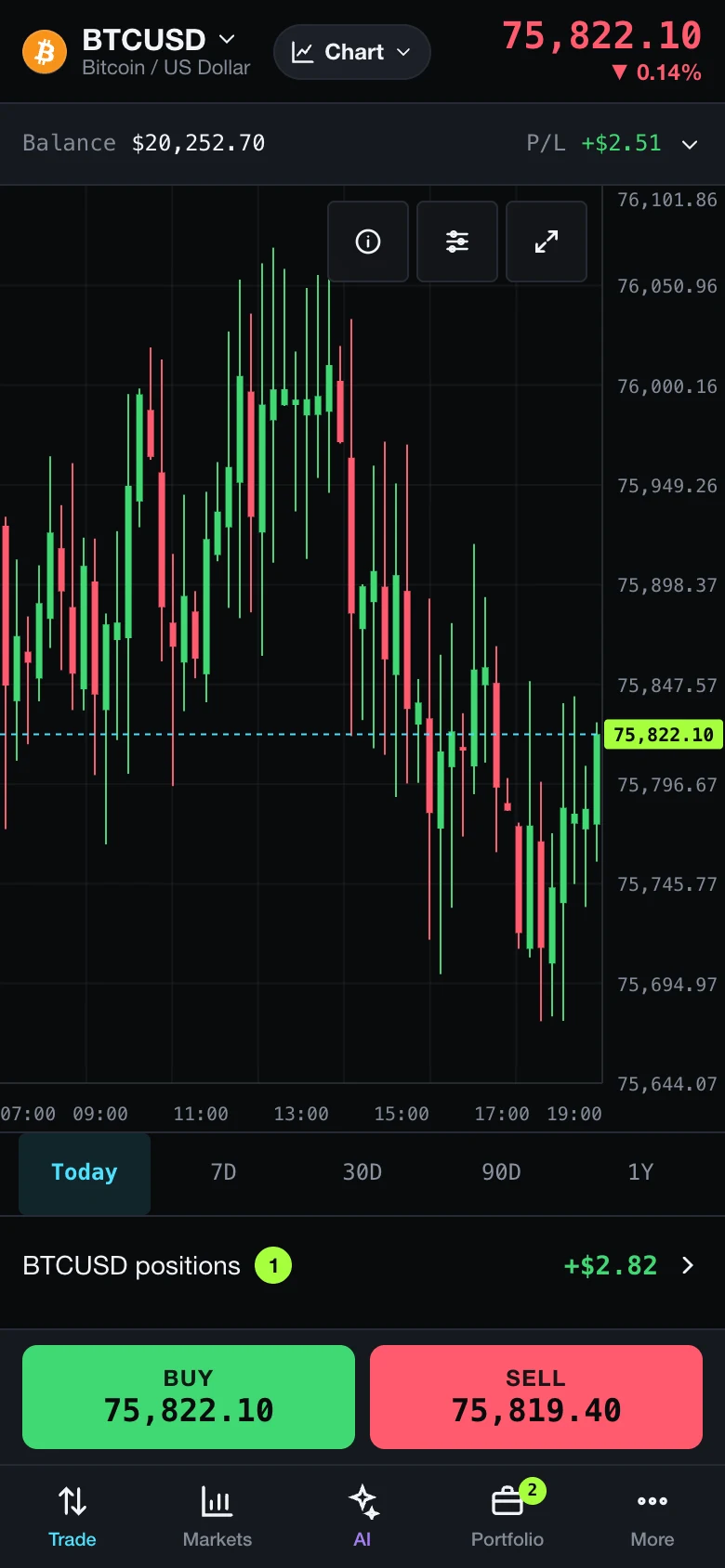 Trade tab of the Antelope mobile trader: BTCUSD chart with Buy and Sell buttons